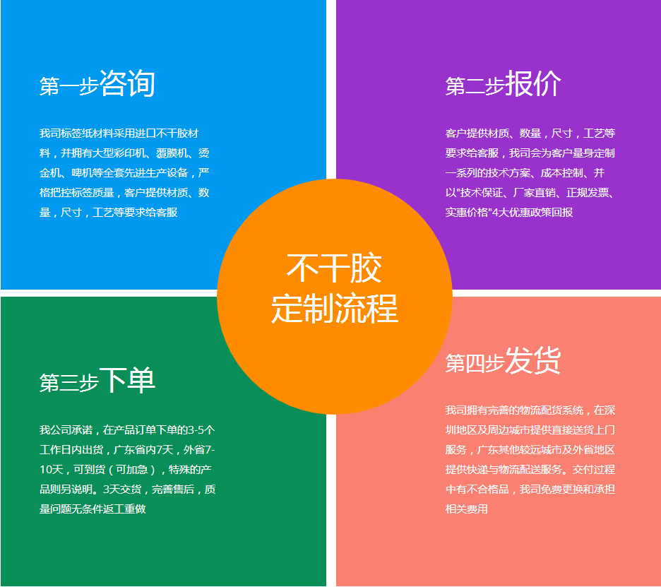 口紅唇膏標簽定單流程